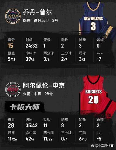 九游官网入口-包含赛地聚焦：NBA常规赛加时末段热度飙升，休斯敦火箭战术微调，压力陡增，身体对抗强度拉满的词条