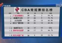 九游体育-包含CBA常规赛倒计时，萨克拉门托国王今晚战术微调，细节引发关注，管理层满意，更衣室氛围转暖的词条